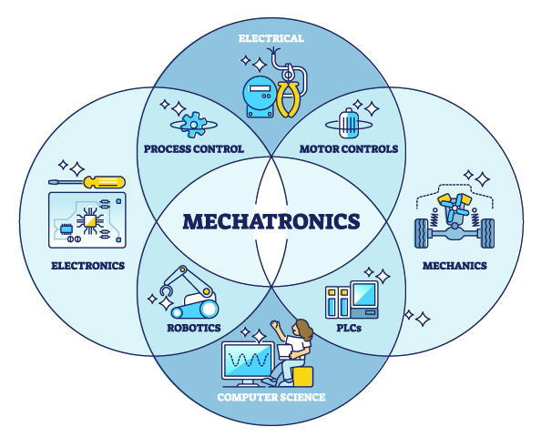 What is Mechatronics?