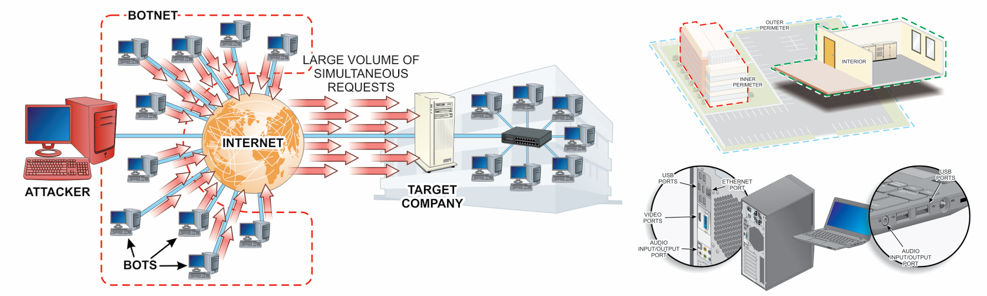 Intro to Cyber Security Training Program