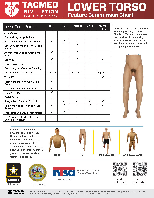 TacMed Lower Body Comparison: Lifelike Medical Training