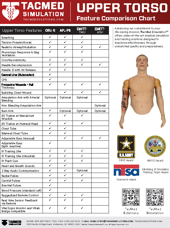 TacMed Upper Body Simulation Models - Realistic Anatomy Training