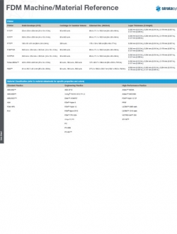 Stratasys FDM Materials