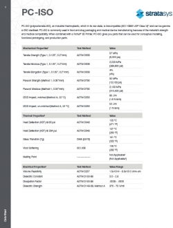 Stratasys FDM Materials