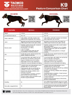 K9 Feature Comparison